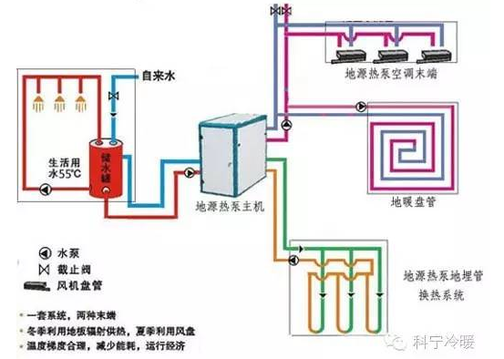 《现代快报》老孙说冷暖专栏——地源热泵中央空调 别墅大宅冬季温暖 