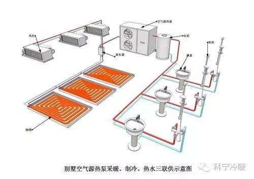 《现代快报》“老孙说冷暖”专栏——家里不通天然气 同样也可用地暖