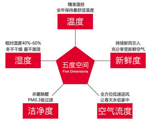 【江苏科宁集团】“全空气中央空调”案例分享