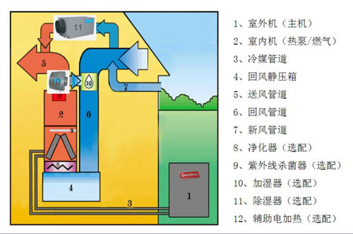 【江苏科宁集团】“全空气中央空调”案例分享