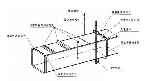 【江苏科宁集团】“全空气中央空调”案例分享