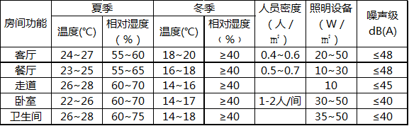 江苏科宁集团|山河水别墅中央空调采暖施工案例