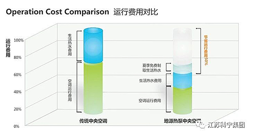 浅谈江苏科宁集团别墅地源热泵系统