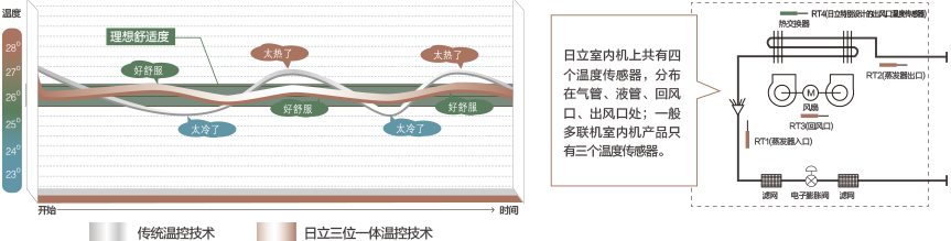 日立CAMIII系列