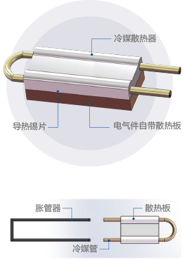 日立CAMIII系列