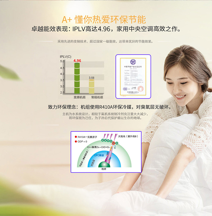 麦克维尔A+系列变频中央空调地暖一体机
