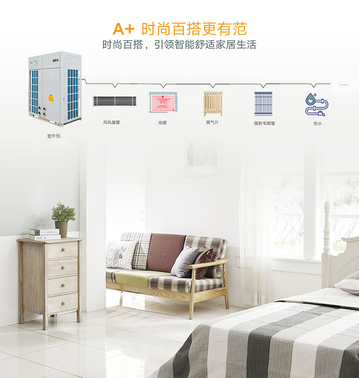 麦克维尔A+系列变频中央空调地暖一体机
