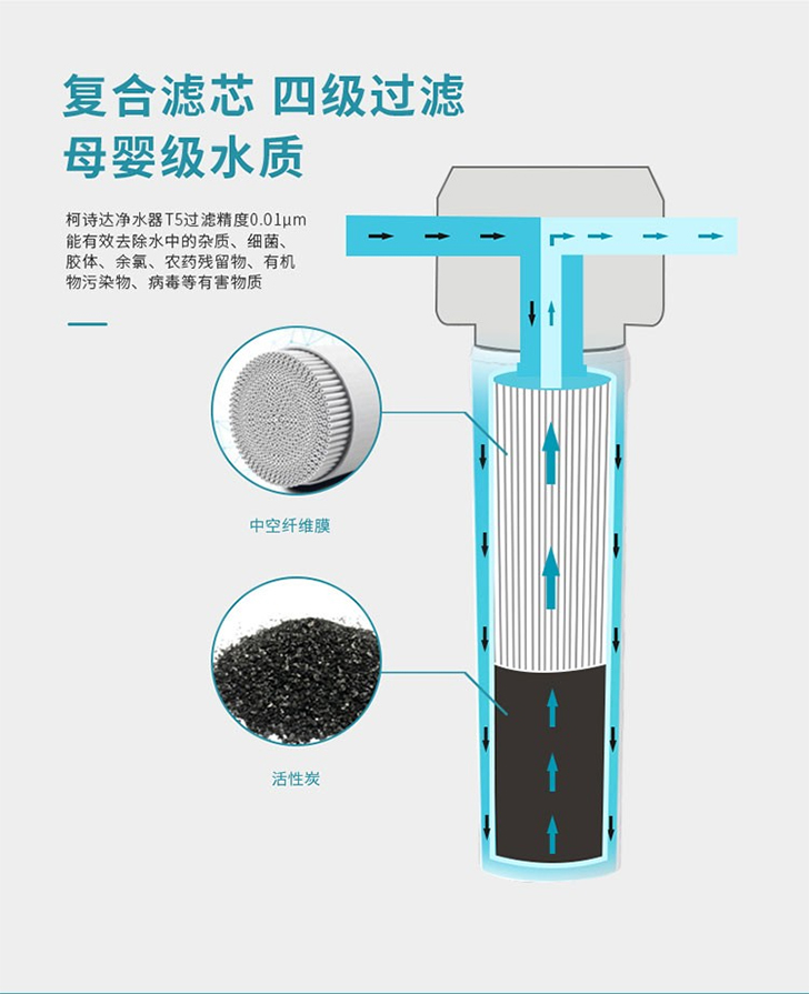 柯诗达末端净水器
