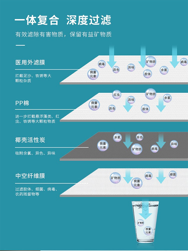 柯诗达末端净水器