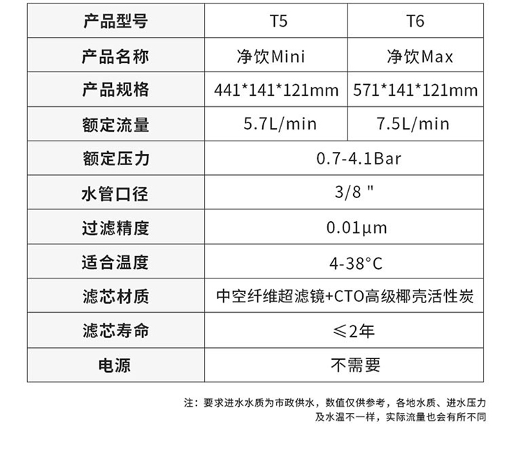 柯诗达末端净水器