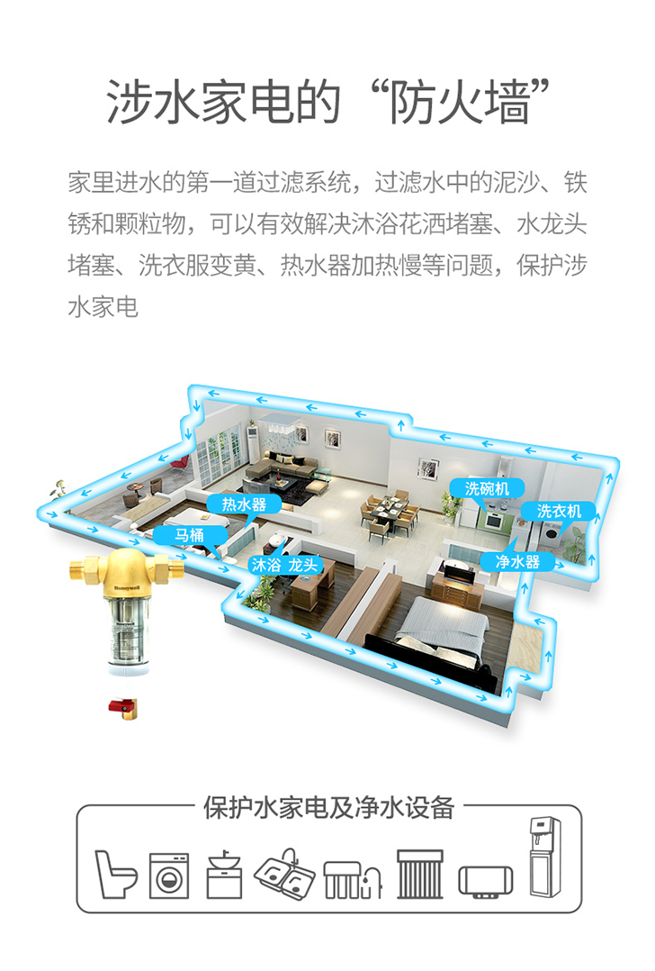 霍尼韦尔直冲式前置过滤器