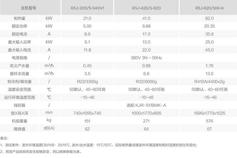 美的空气能直热循环式机型