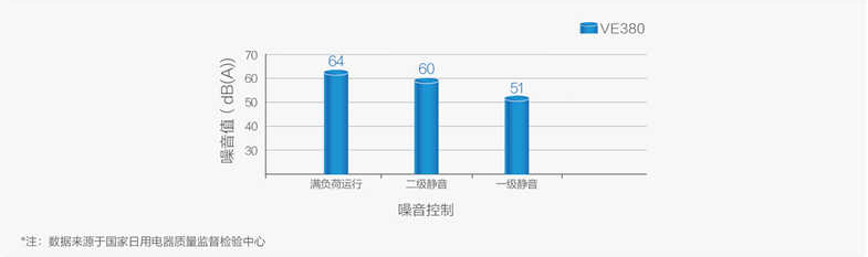 美的空气能低温强热式机型