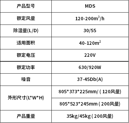 迈迪龙MDS超薄新风除湿机