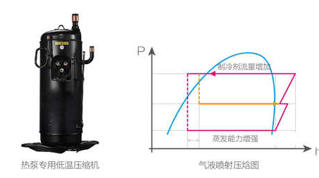 美的空气能低温强热式机型