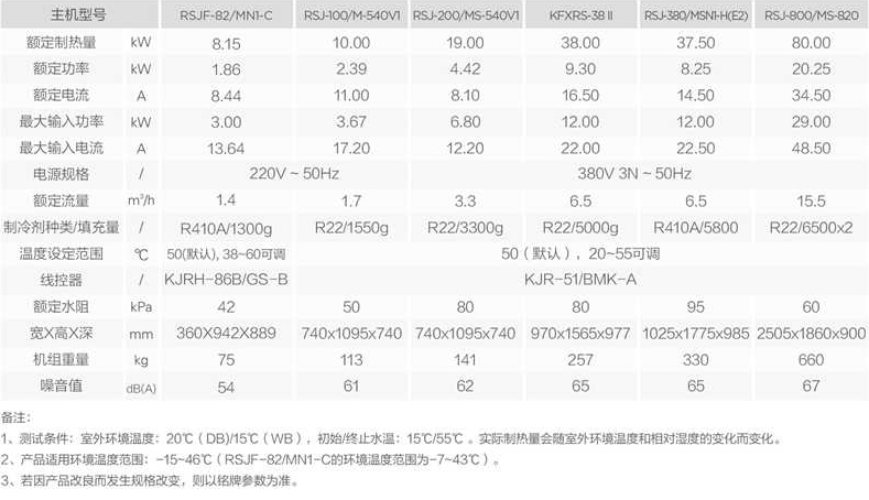 美的空气能循环式机型