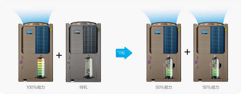 美的空气能低温强热式机型