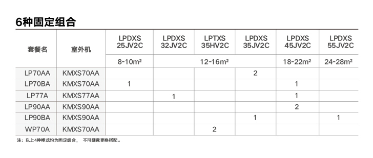 大金客餐厅LP系列