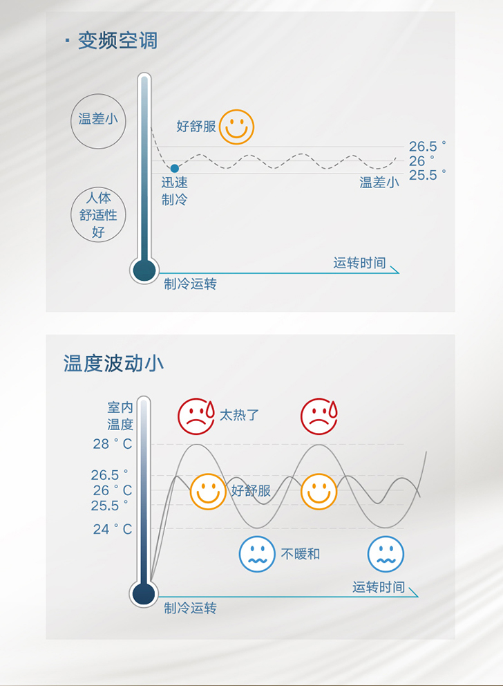 大金客餐厅LP系列