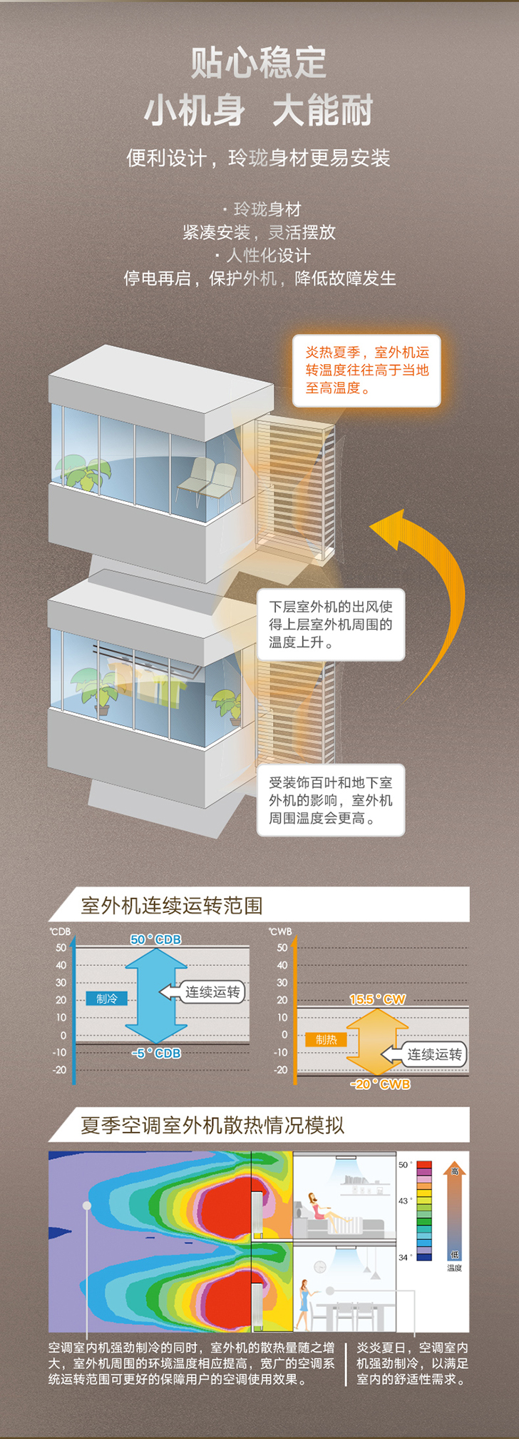 大金PMX系列