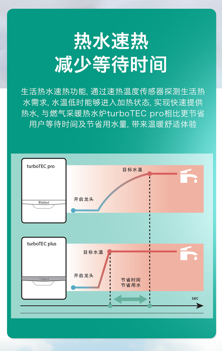 威能turboTEC plus VU/VUW（德国进口豪华型）