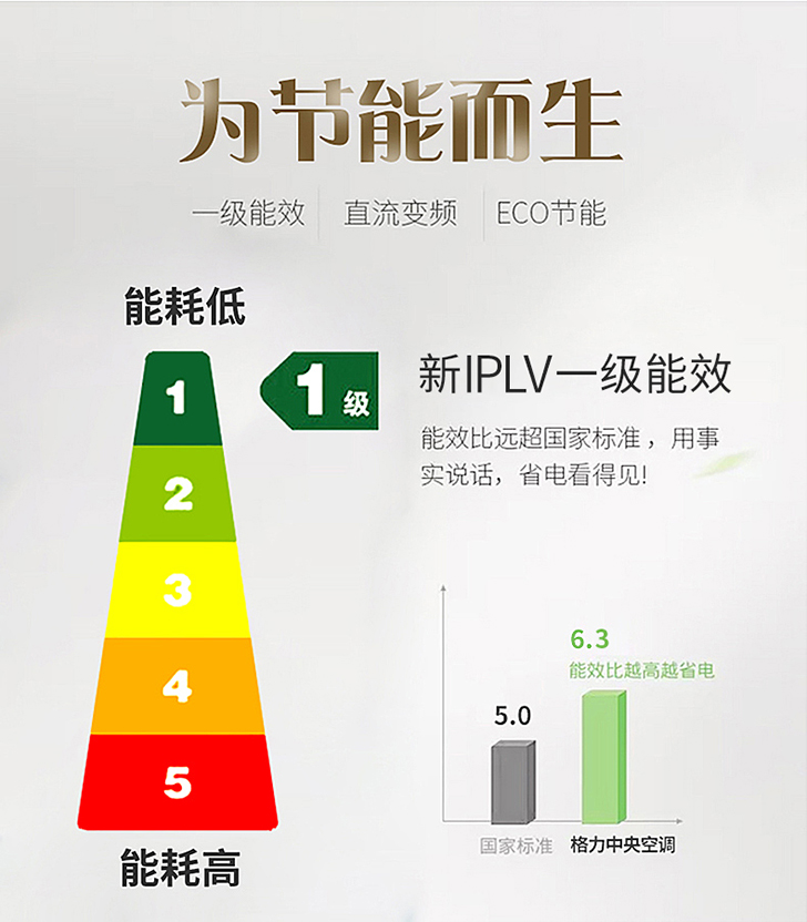 格力star系列多联机