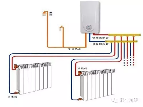 《现代快报》“老孙说冷暖”专栏——“正路”暖气片 安全可靠