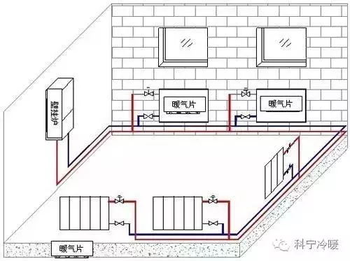 《现代快报》“老孙说冷暖”专栏——设计巧妙合理 明装供暖更舒美