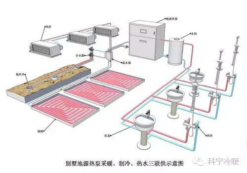 别墅地源热泵采暖、制冷、热水三联供示意图