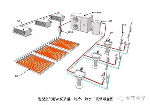 别墅空气源热泵采暖、制冷、热水三联供示意图