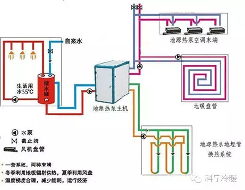 江苏科宁集团地源热泵