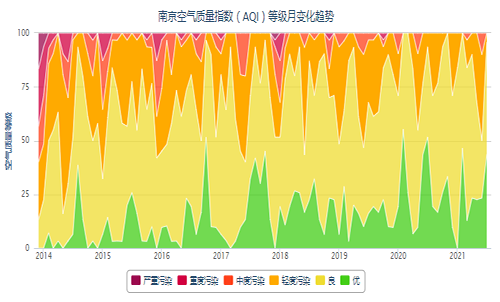 新风系统or空气净化器，选谁？