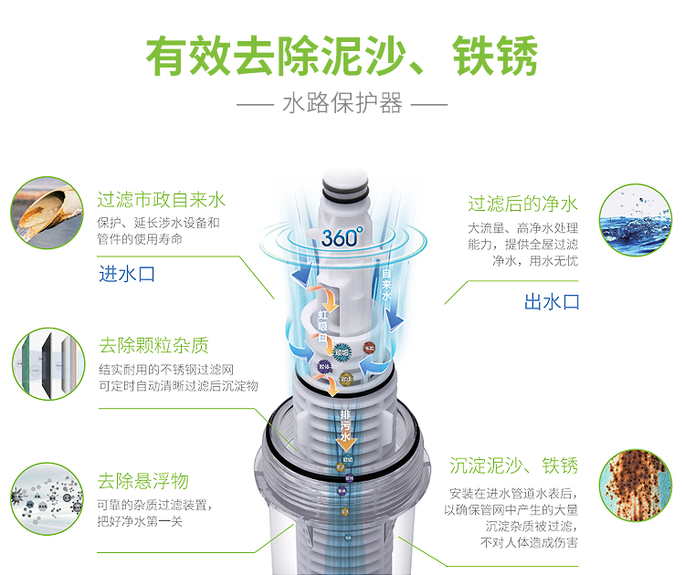 阿尔莎娜Model X 前置过滤器