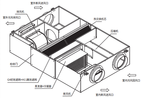 你会保养新风系统吗？